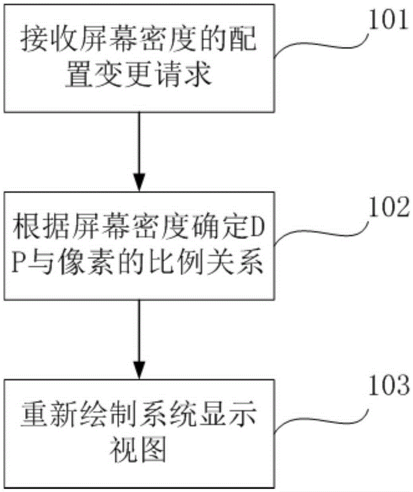 Zooming method and device for screen display of mobile terminal