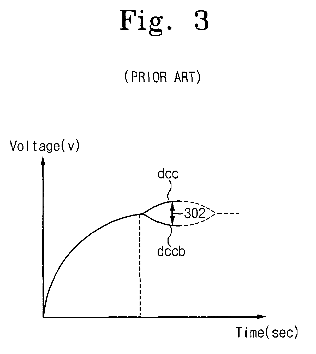 Integrated circuit devices having duty cycle correction circuits that receive control signals over first and second separate paths and methods of operating the same