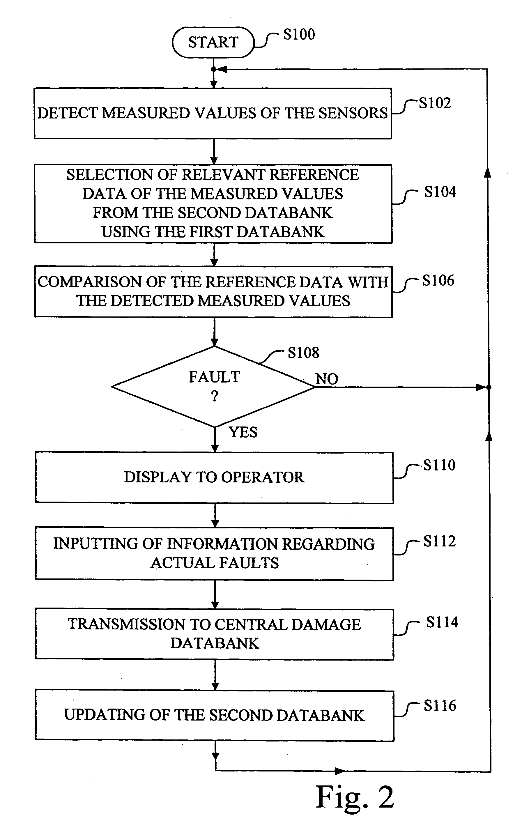 Method and surveillance system for surveilling the state of work machines