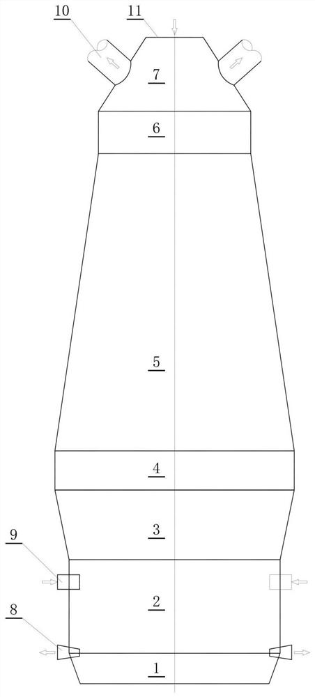 Flat oversize blast furnace