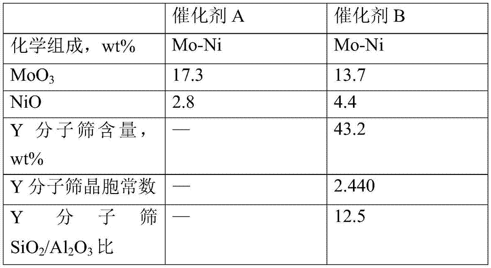 Method for producing gasoline through hydrogenation conversion of aromatic hydrocarbon-containing diesel oil