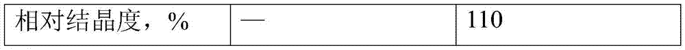 Method for producing gasoline through hydrogenation conversion of aromatic hydrocarbon-containing diesel oil