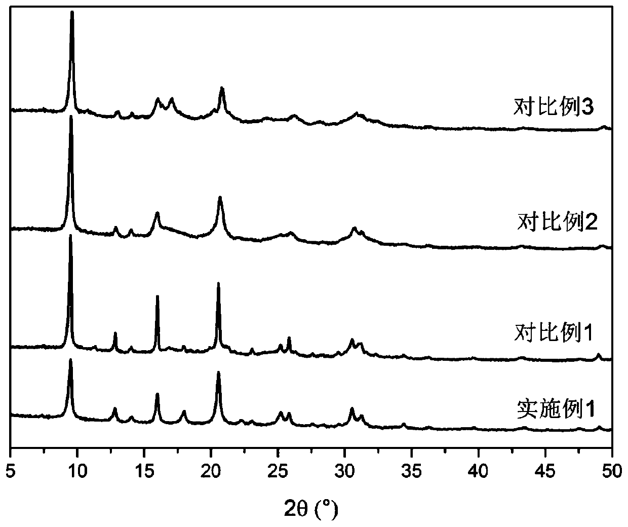 Synthesis method of nano sapo-34 molecular sieve, sapo-34 molecular sieve catalyst and application thereof