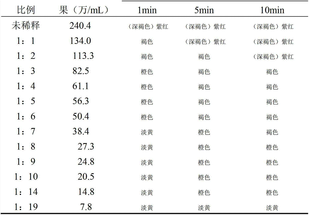 A raw bovine milk somatic cell detection cuvette and manufacturing method thereof