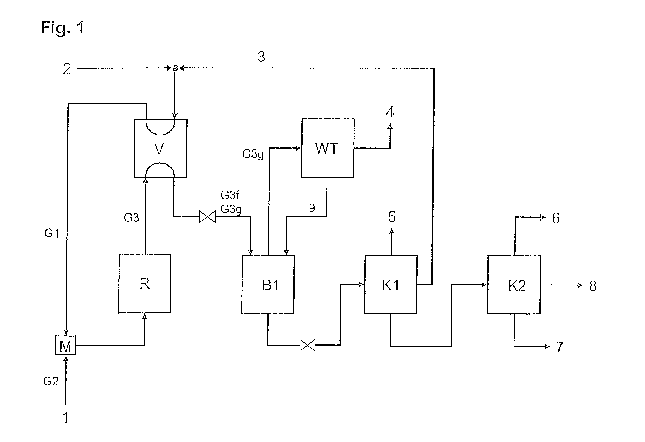 Process for preparing cyclic ketones