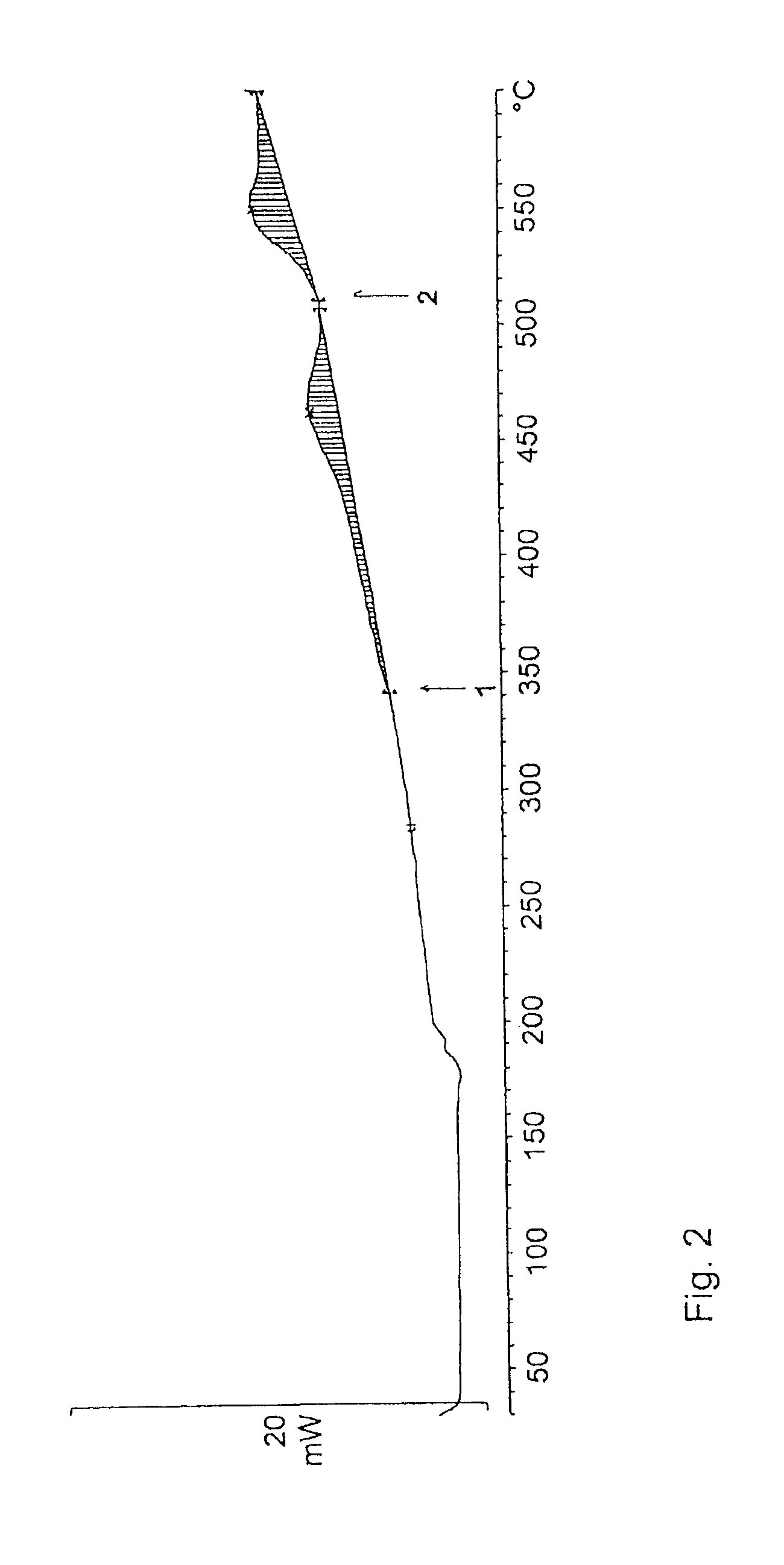 Process for preparing cyclic ketones