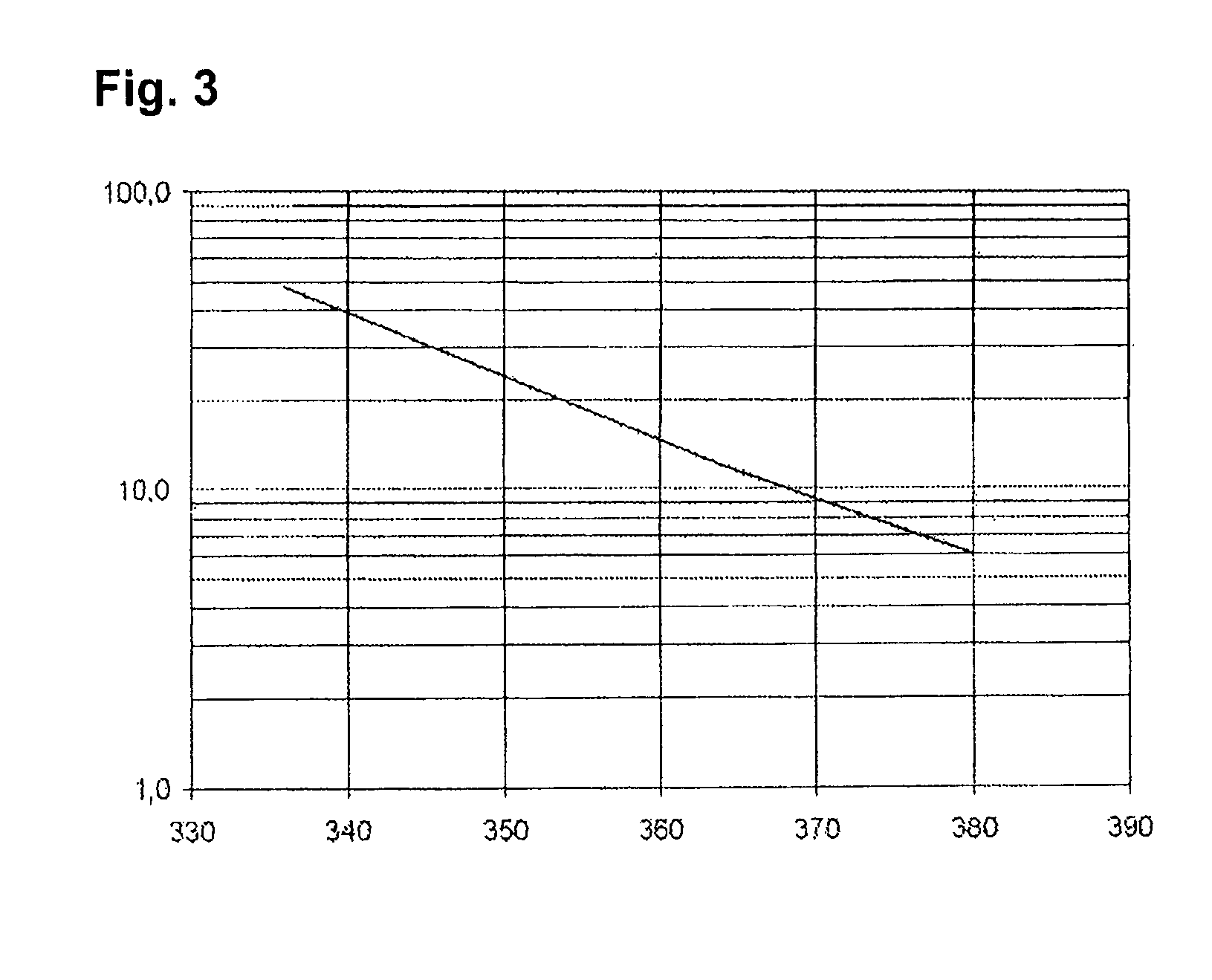 Process for preparing cyclic ketones