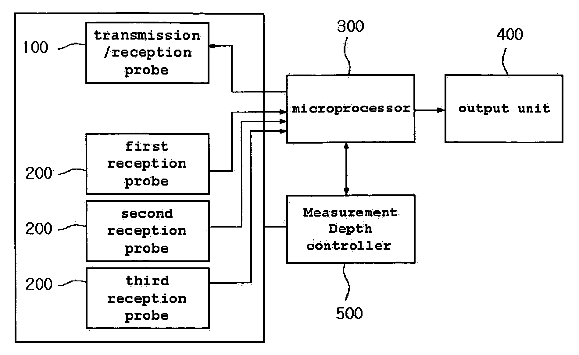 Nondestructive testing apparatus