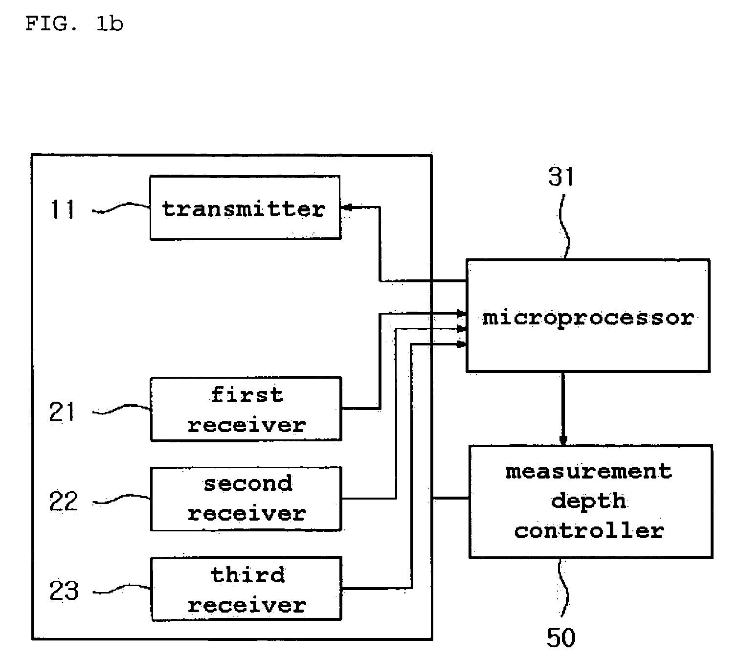 Nondestructive testing apparatus