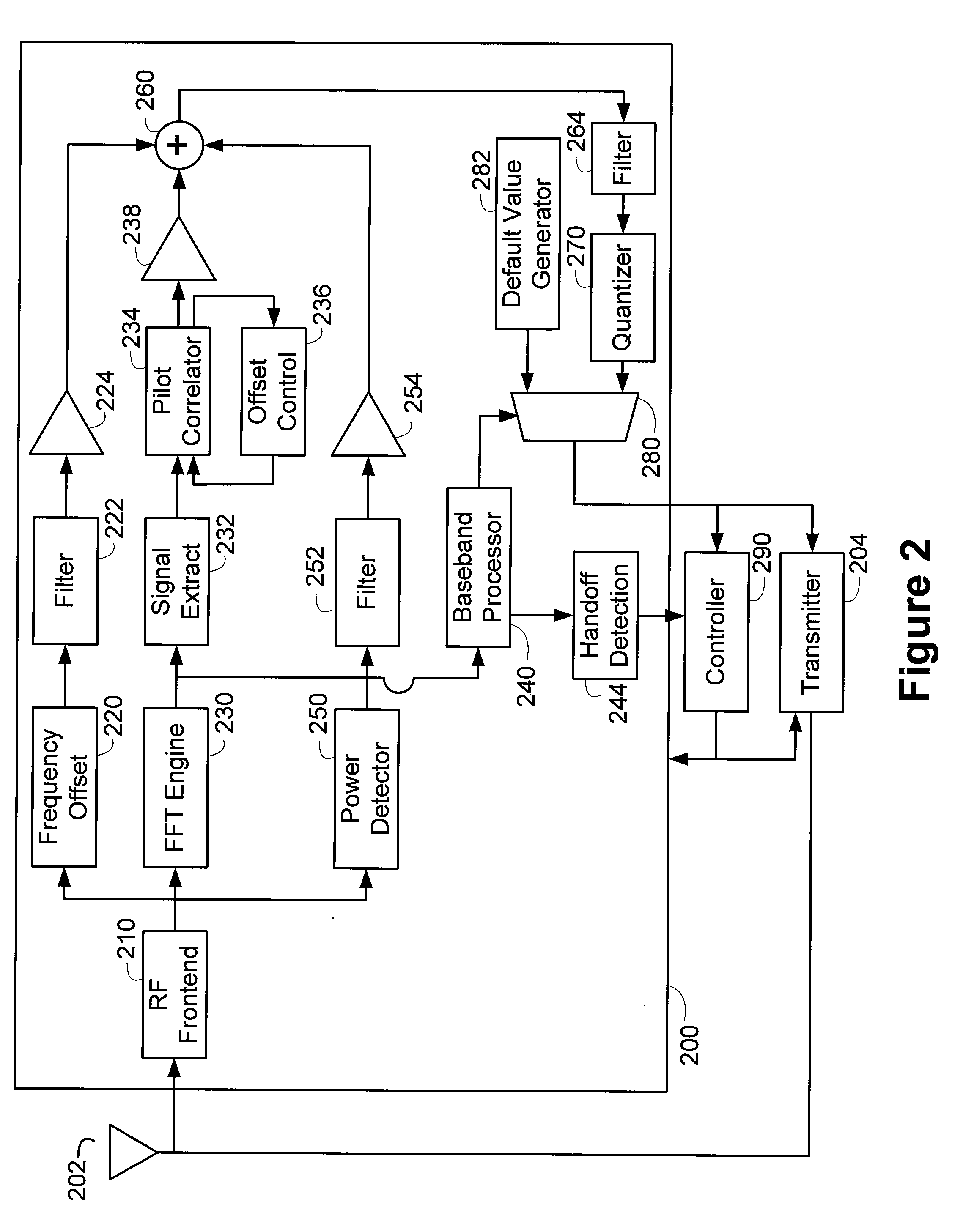 Methods and Apparatus for Mobility Influenced Handoff