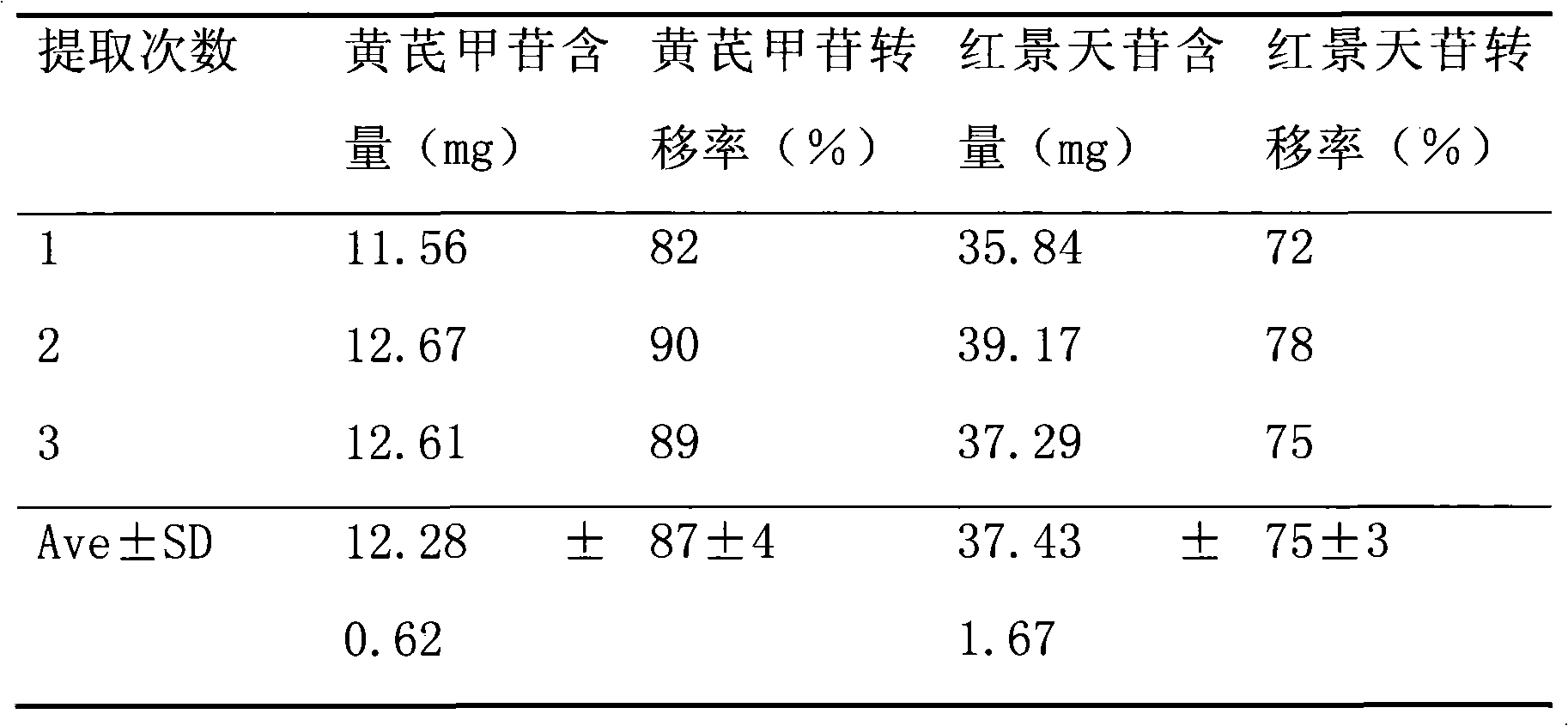 Traditional Chinese medicinal composition for curing coronary disease and heart failure and preparation method thereof