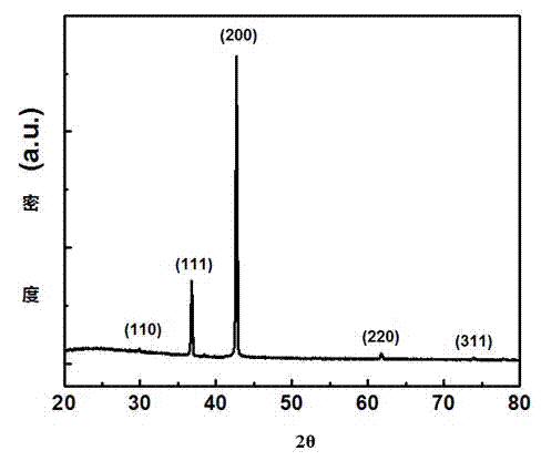 Semiconductor material of Cu2O porous micro/nano cube and preparation method thereof