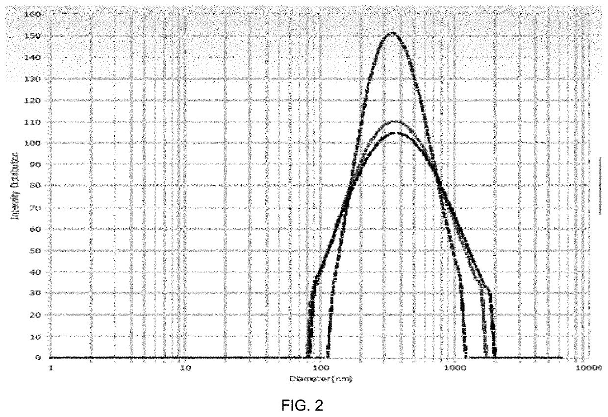 Retinal-containing multilamellar vesicle and cosmetic composition comprising same