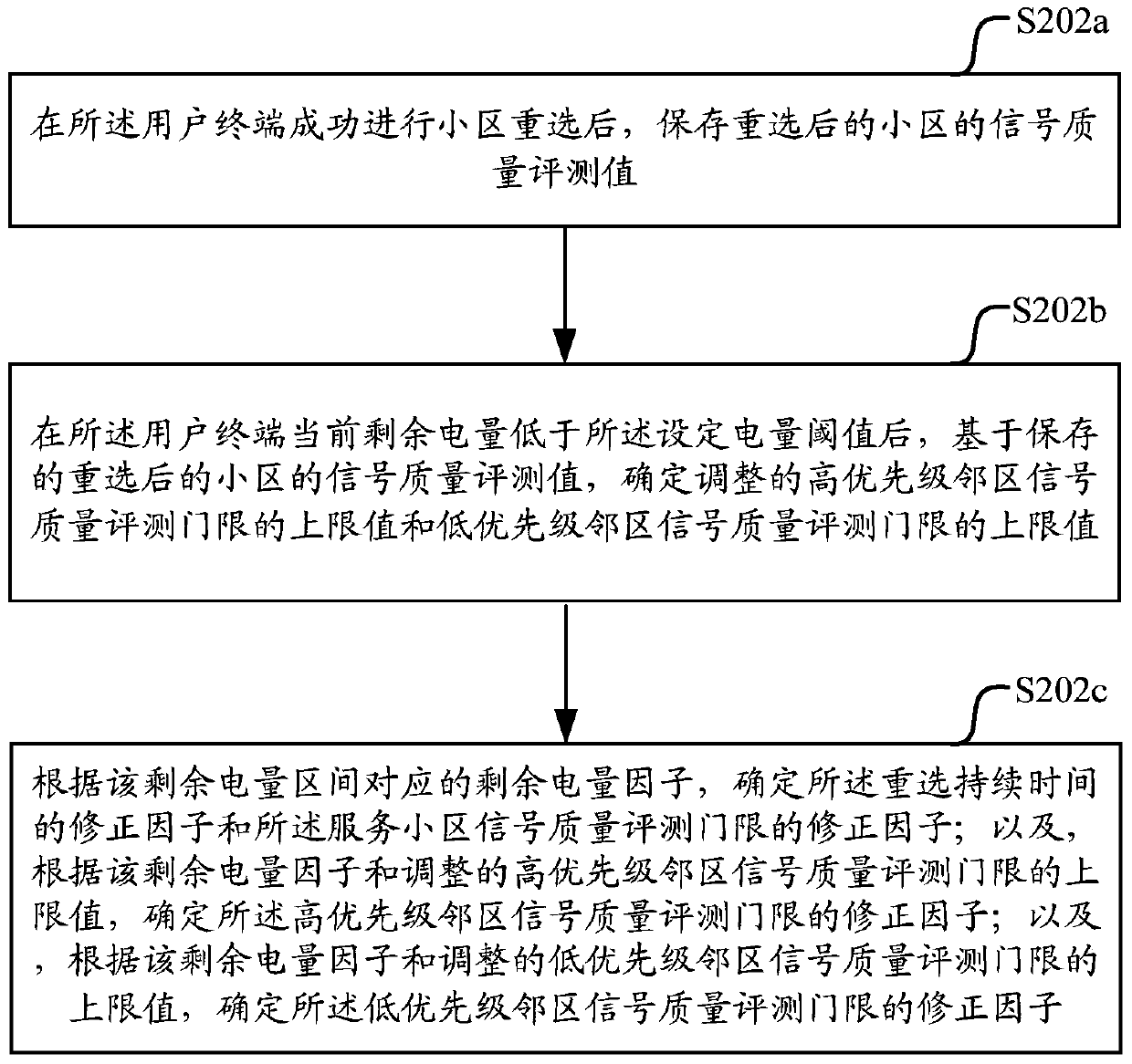 Cell reselection method and device