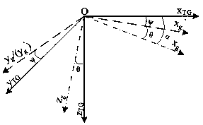 A calibration method for the probe tube of the inclinometer of a mining rotary drilling rig