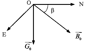 A calibration method for the probe tube of the inclinometer of a mining rotary drilling rig