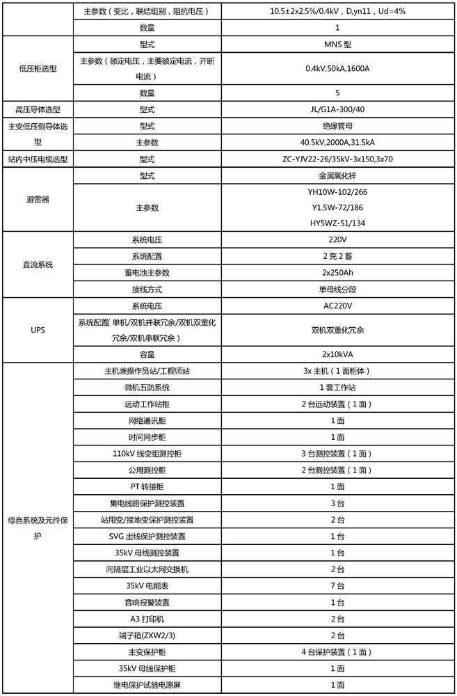 50MW 110kV new energy booster station system