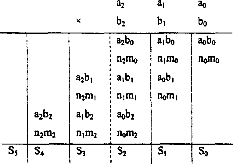 Montgomery analog multiplication algorithm for VLSI and VLSI structure of intelligent card analog multiplier