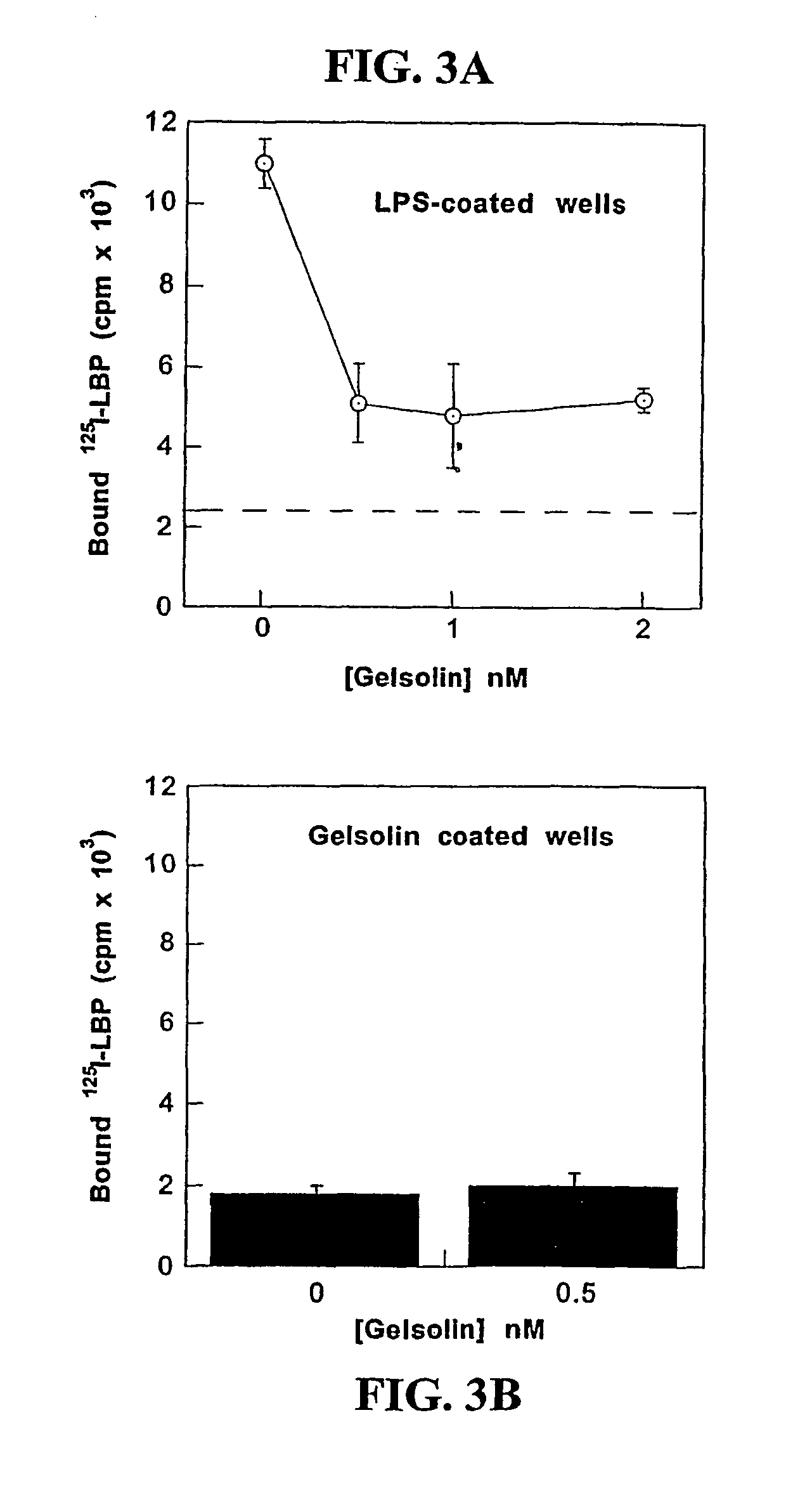 Methods of using gelsolin to treat or prevent bacterial sepsis