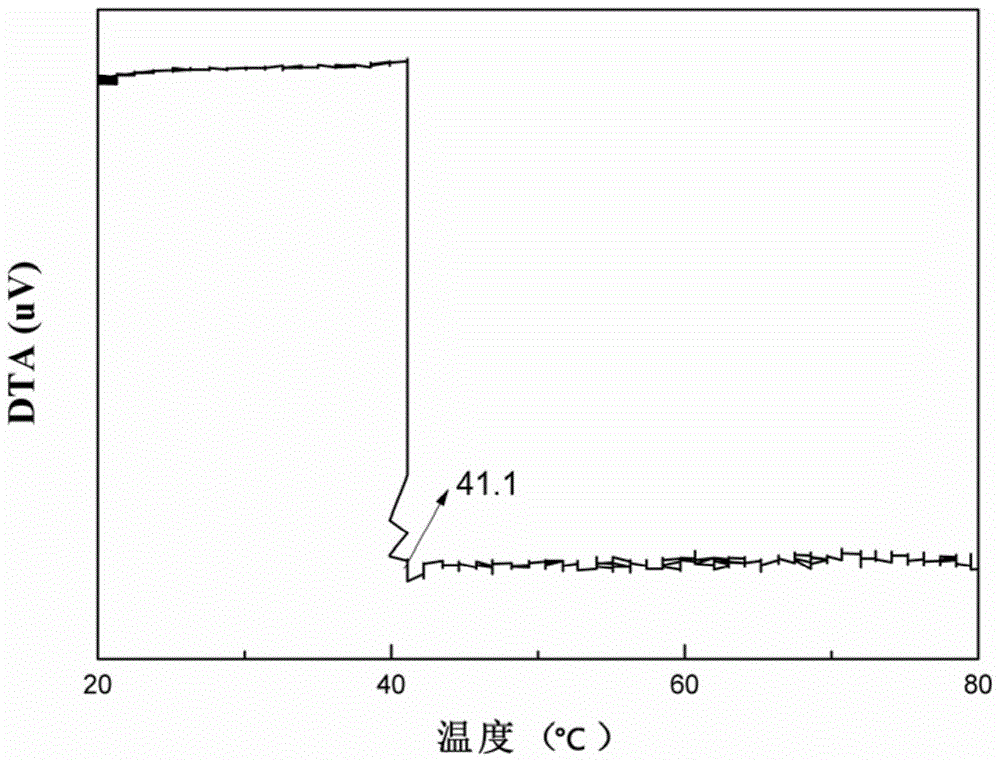 A synthetic monoclinic structure vo with low phase transition temperature  <sub>2</sub> Methods