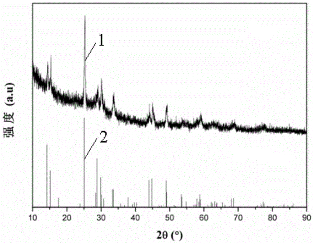 A synthetic monoclinic structure vo with low phase transition temperature  <sub>2</sub> Methods