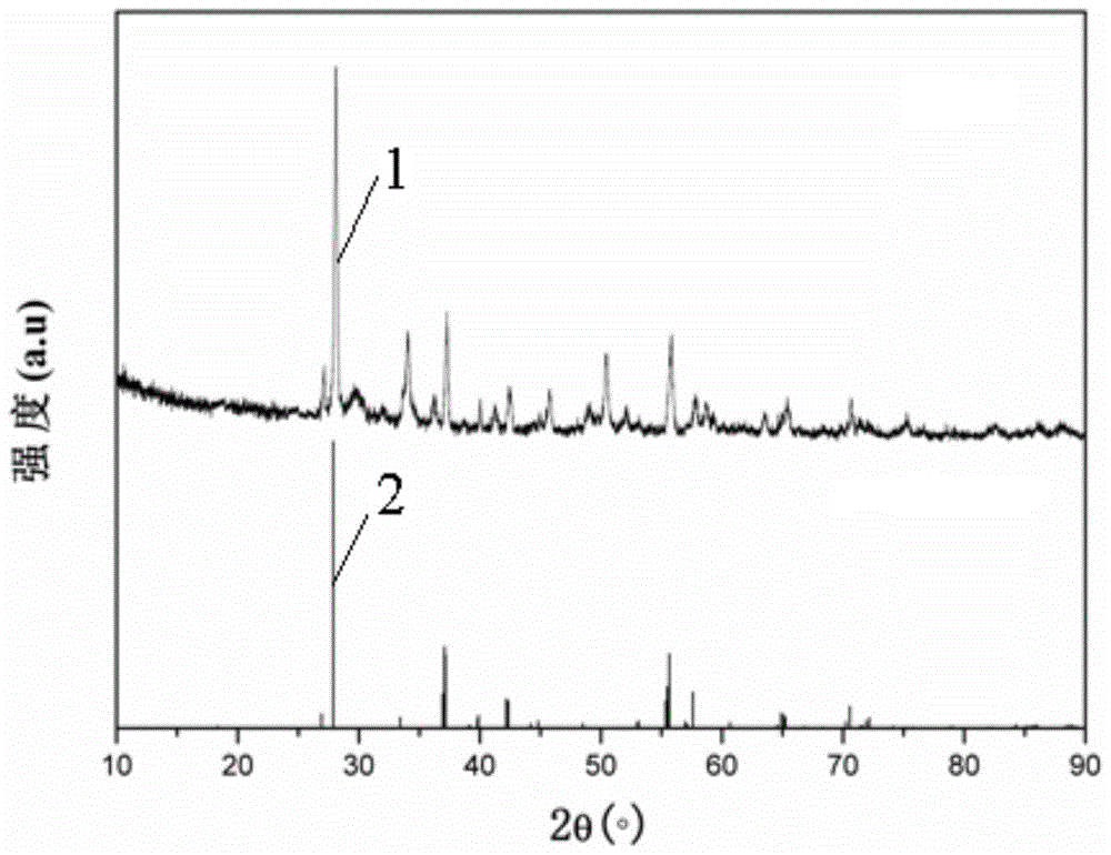 A synthetic monoclinic structure vo with low phase transition temperature  <sub>2</sub> Methods