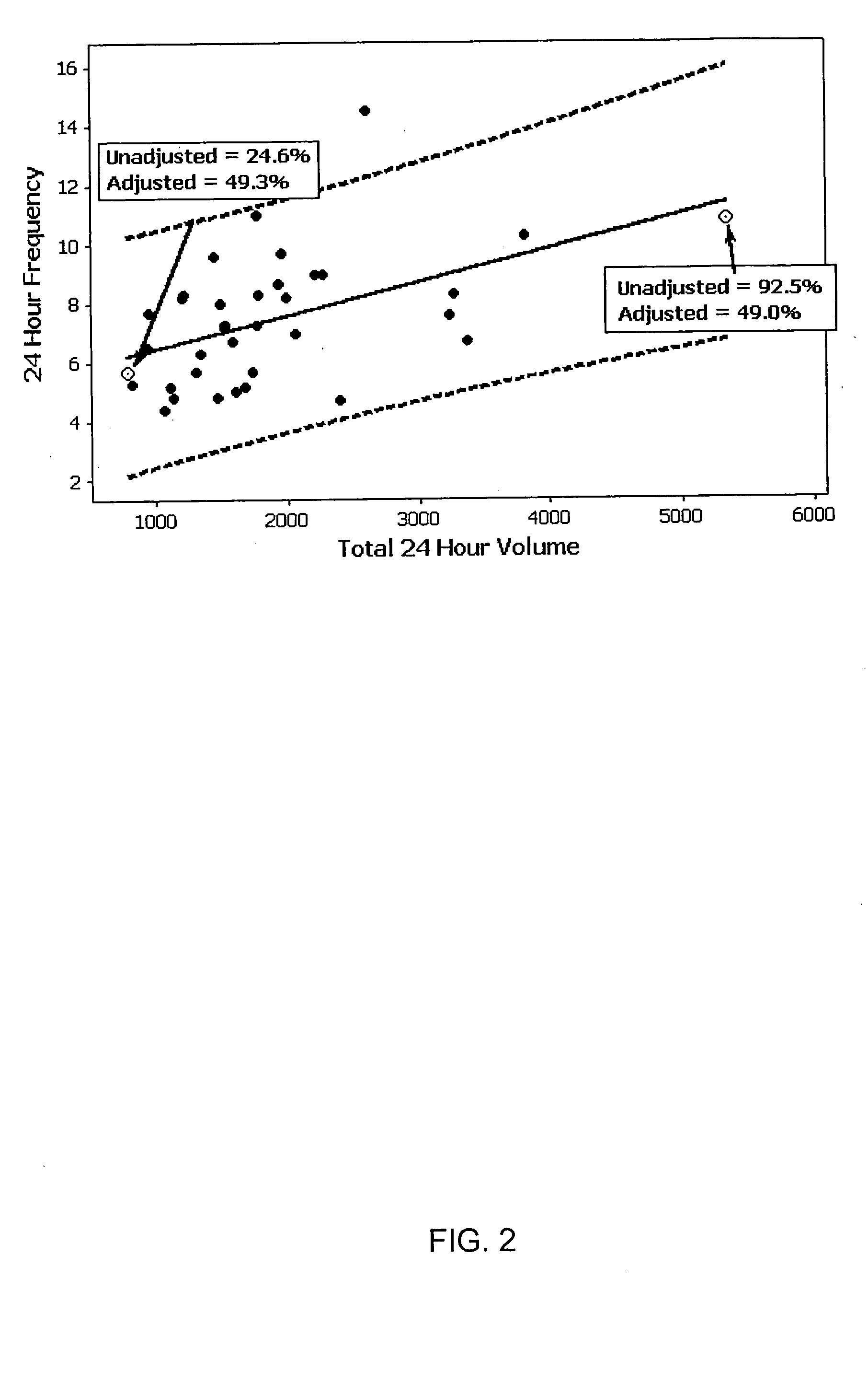 Method of adjusting bladder capacity and voiding frequency measurements