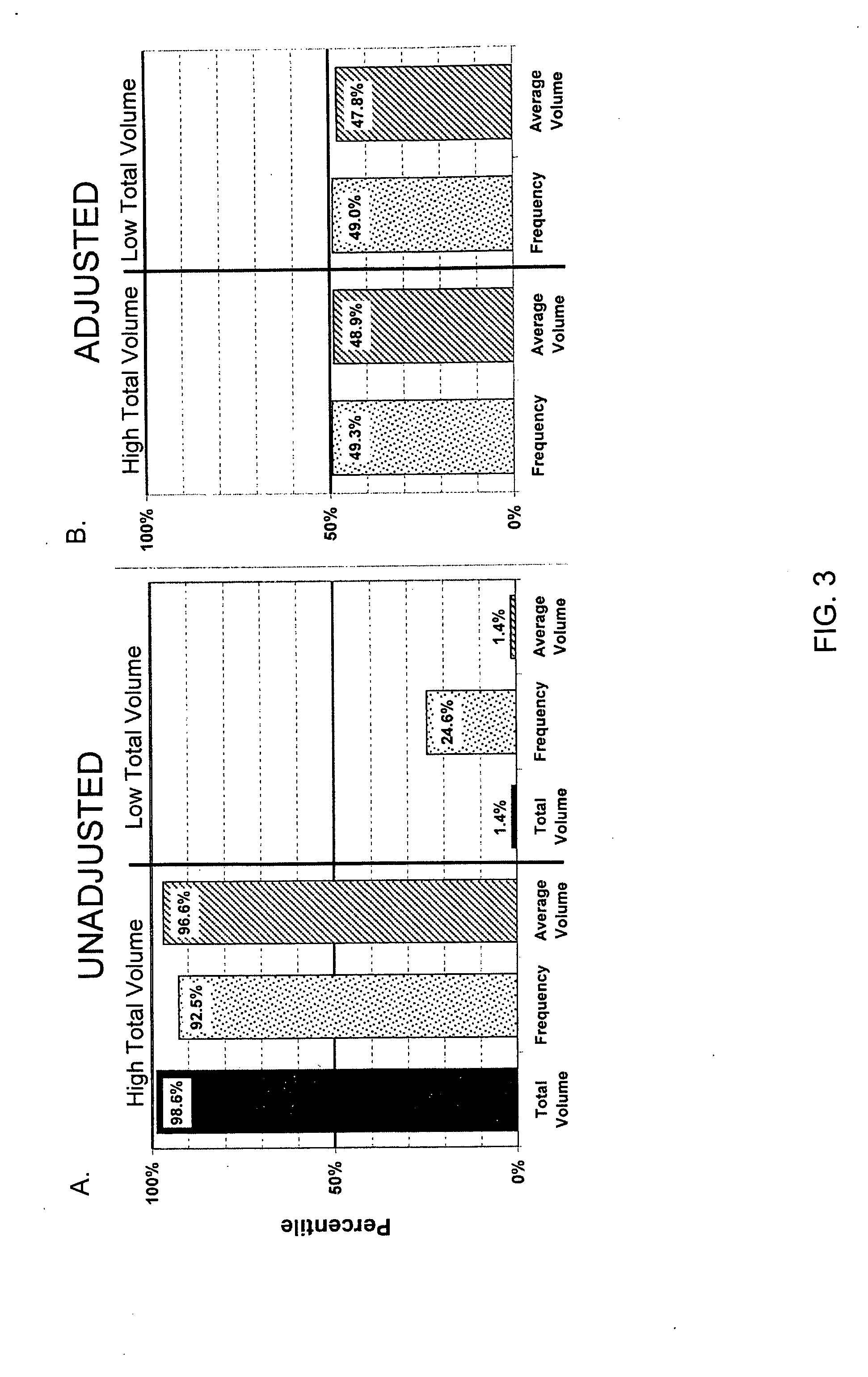 Method of adjusting bladder capacity and voiding frequency measurements