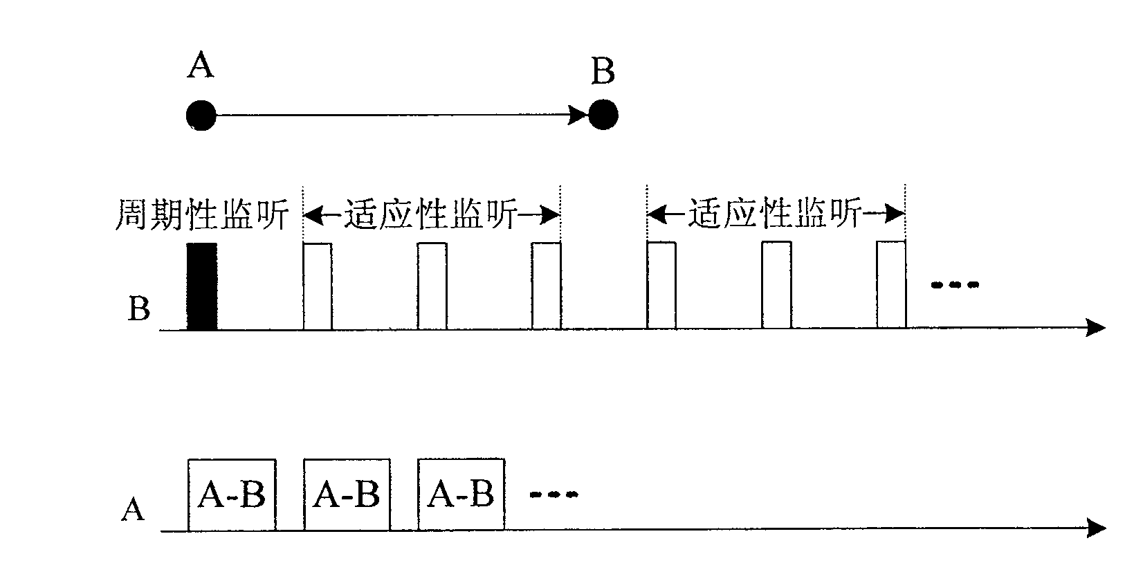 A method for energy saving of media access control layer of wireless mesh network