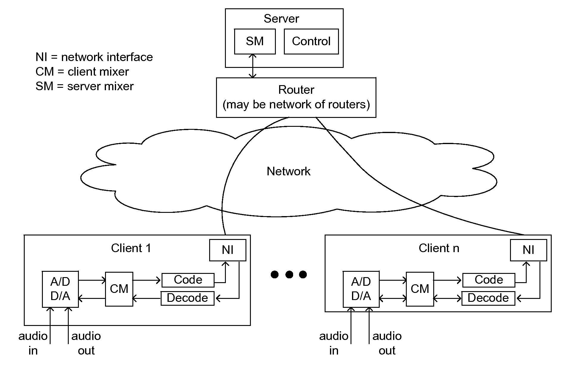 Distributed mixer for on-line audio collaboration