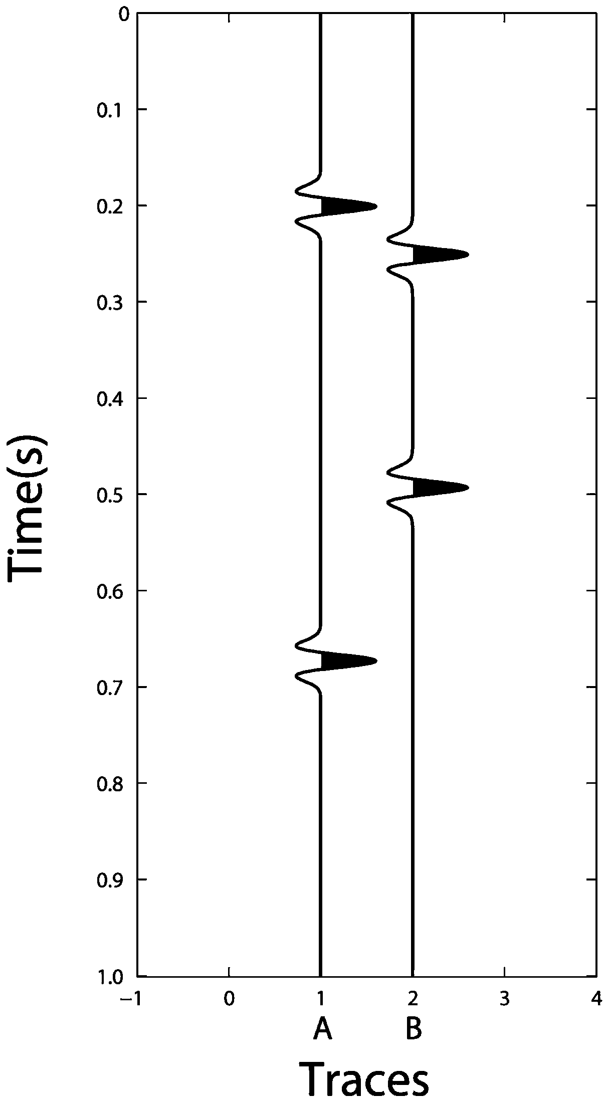 Denoising method for seismic data signal based on variational principle