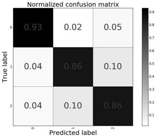 CircRNA function prediction method based on cascade decision system