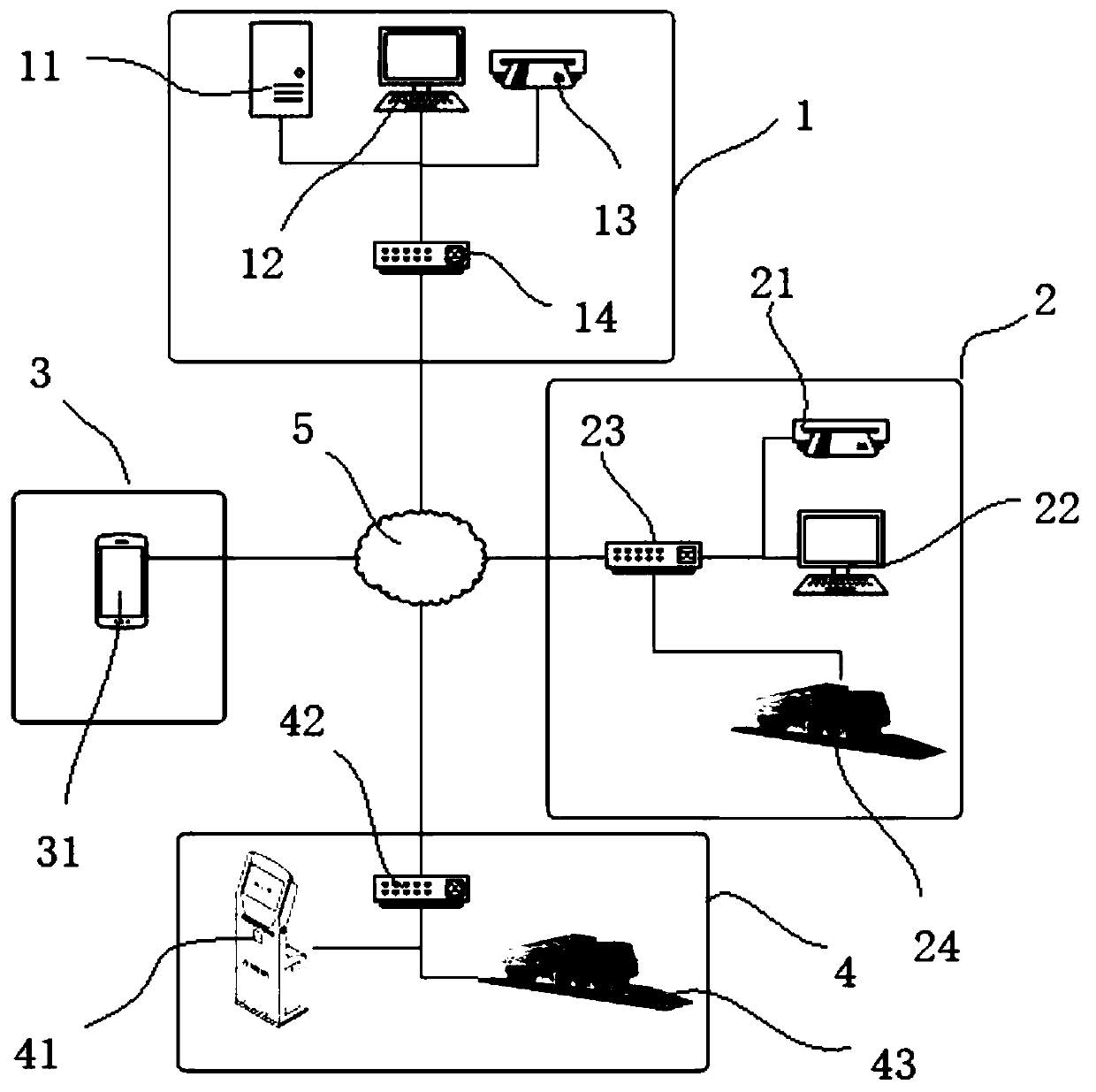 Detection system for overload control at source and detection method thereof