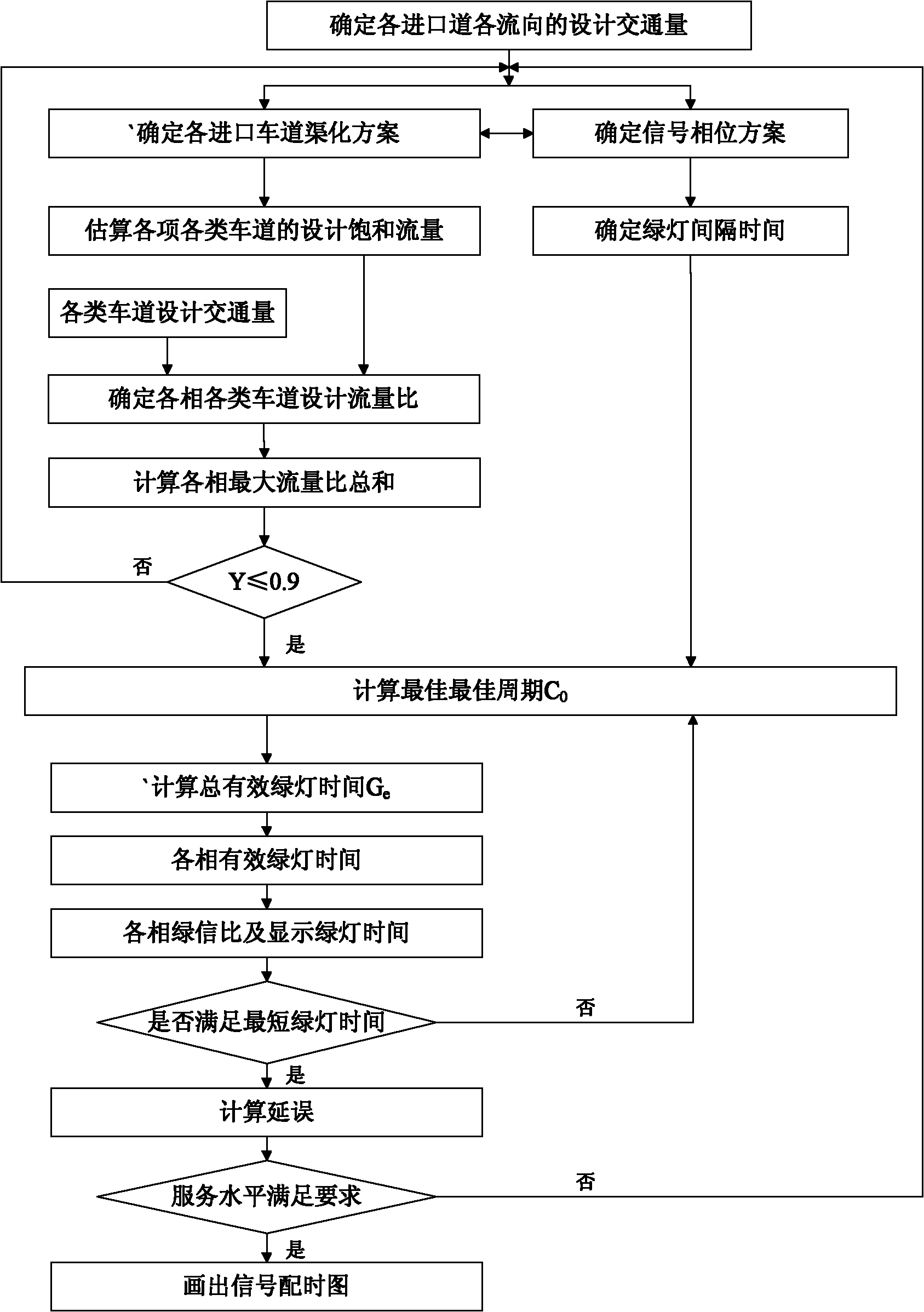 Discharging method of vehicles passing intersection and related design method and control system