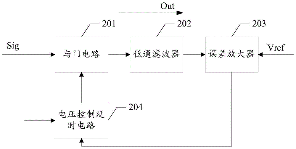 Clock signal duty ratio adjusting circuit