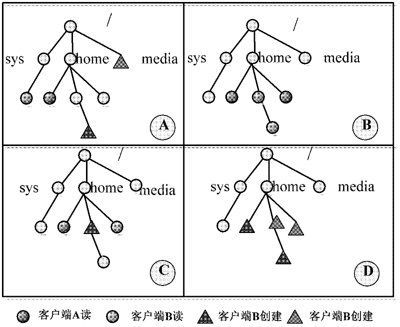 Hierarchical metadata cache control method of distributed file system