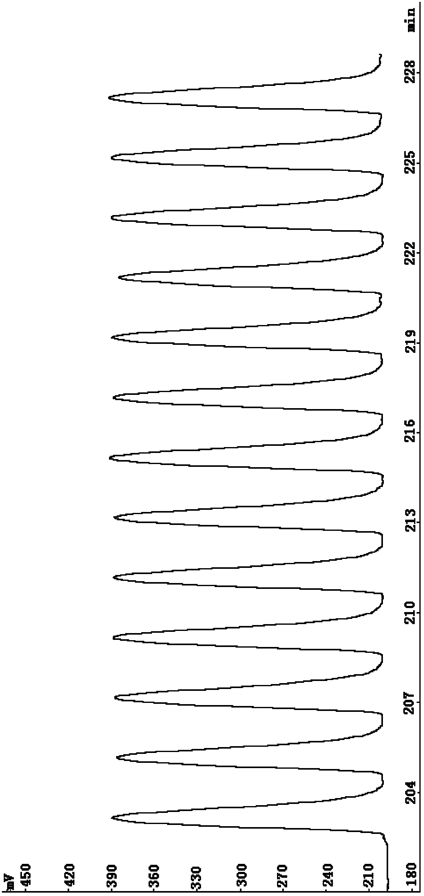 Method for automatically analyzing sulfide in water sample