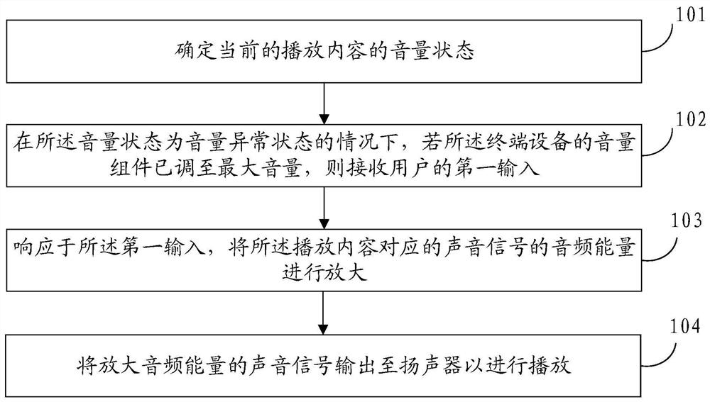 A kind of audio playing method and terminal equipment