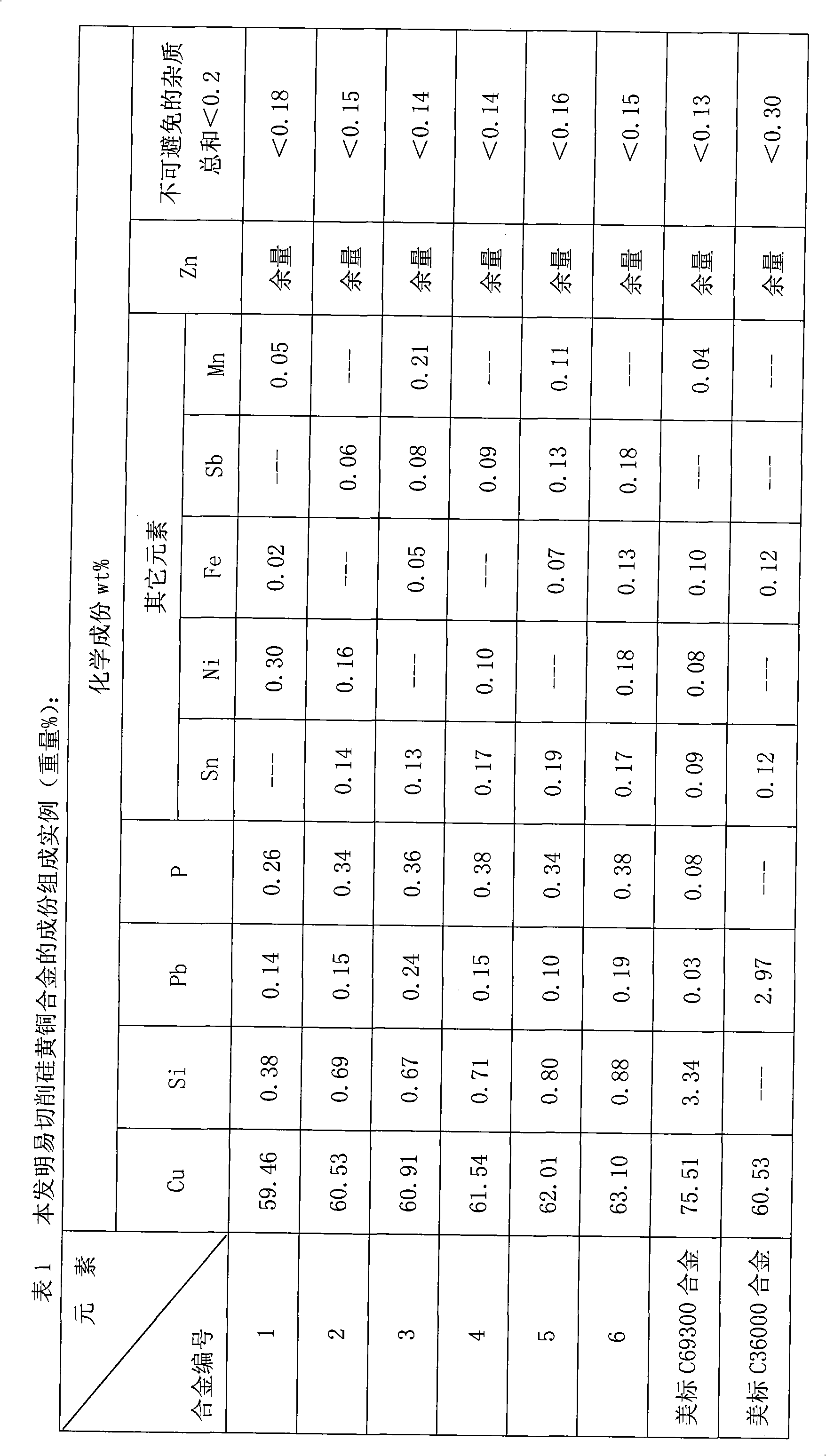 Easily-cut silicon brass alloy and preparation method thereof