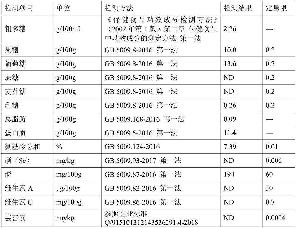 Application of pollen polysaccharide extracting solution in plant stress resistance