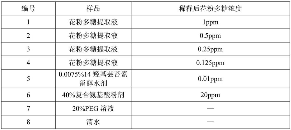 Application of pollen polysaccharide extracting solution in plant stress resistance