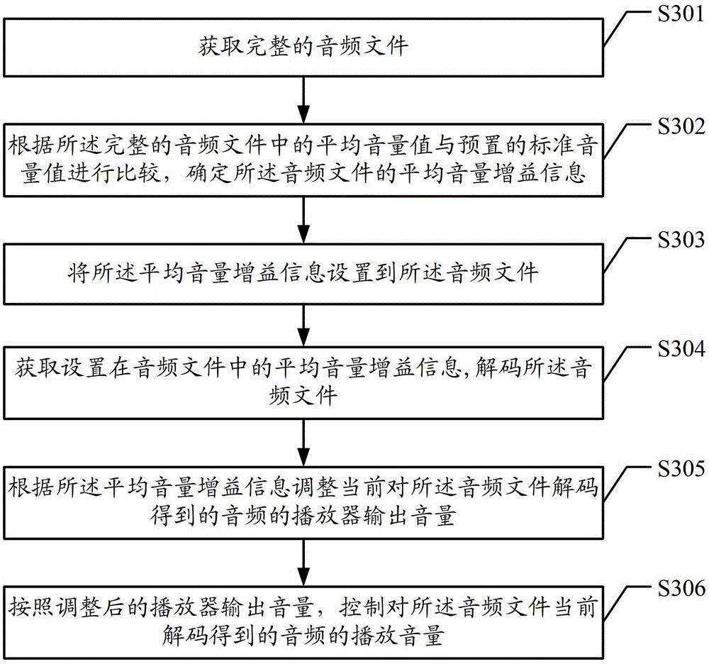 Method, device and system for playing audio