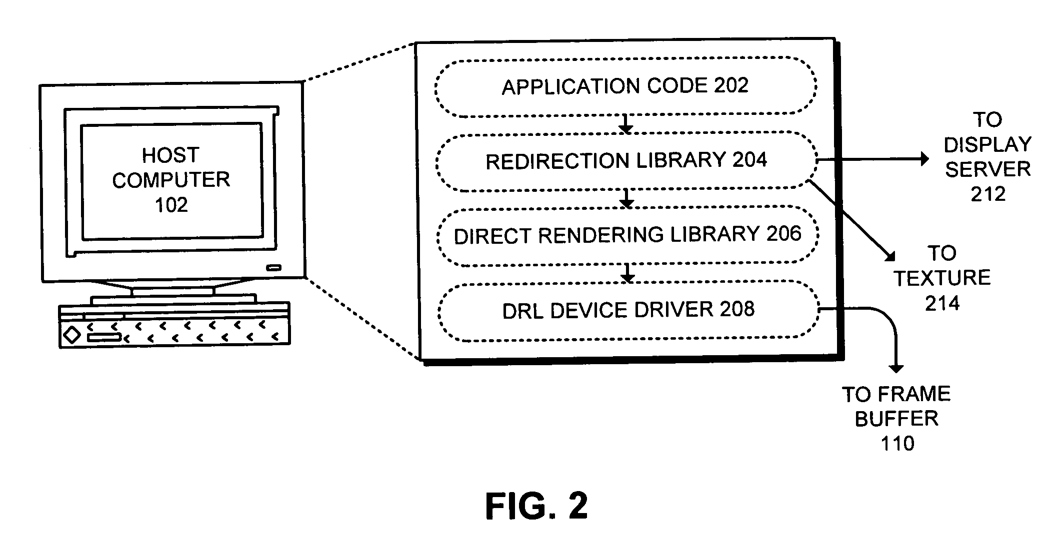 Method and apparatus for redirecting the output of direct rendering graphics calls
