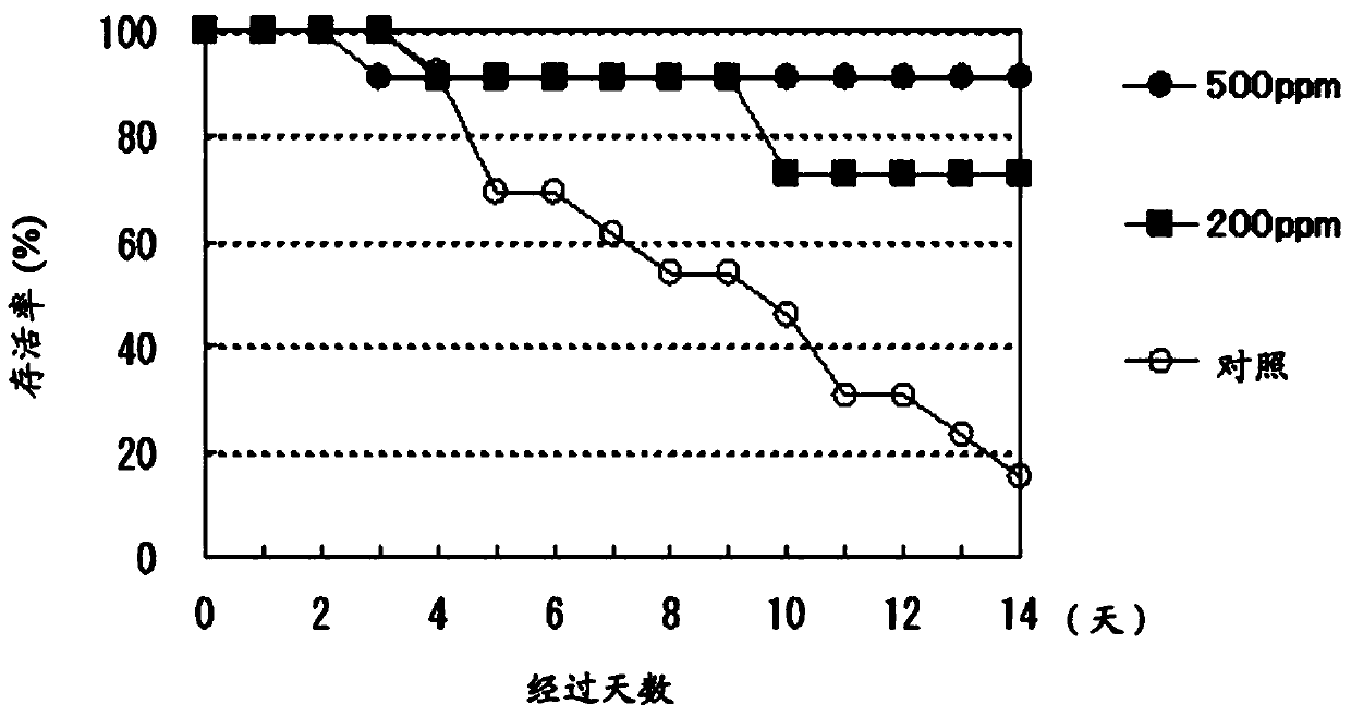 Suppression method of infectious disease of crustaceans