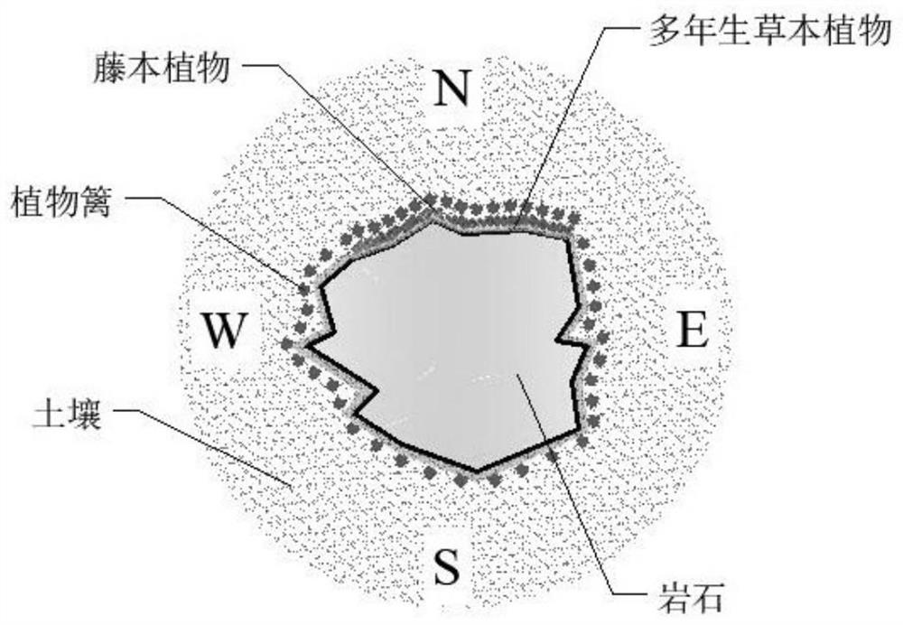 A Soil Leakage Control Method of Rock-soil Contact Surface in Karst Area