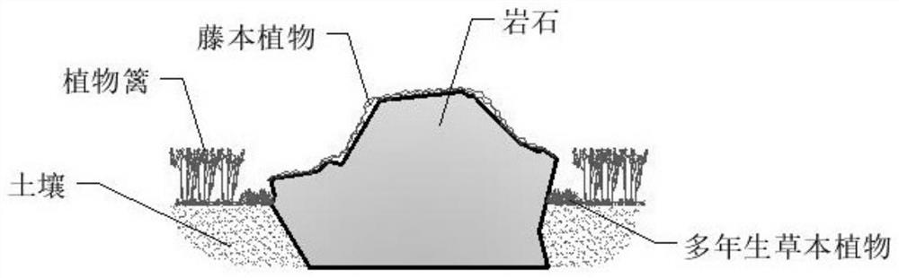 A Soil Leakage Control Method of Rock-soil Contact Surface in Karst Area