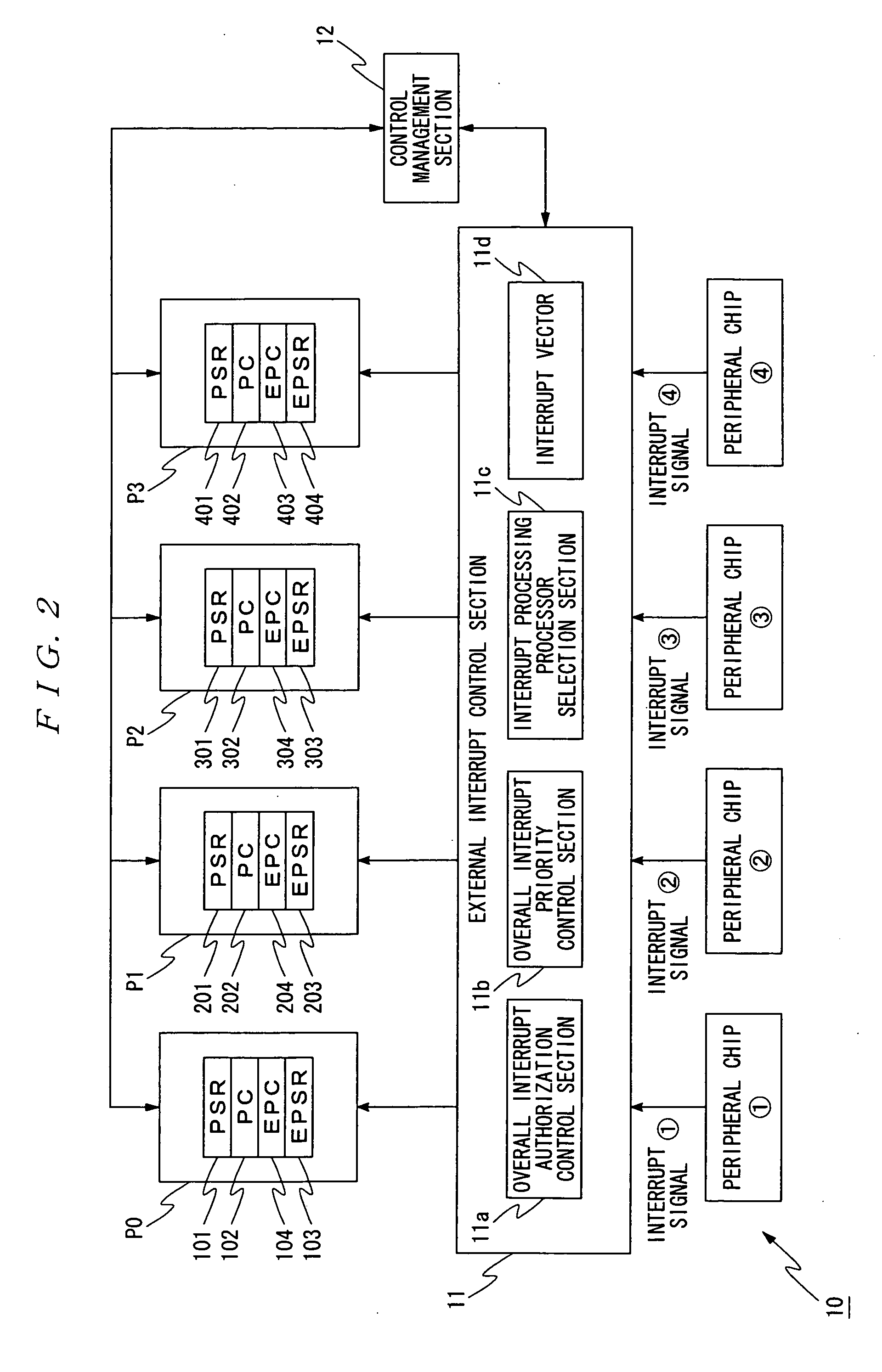 Processor and information processing method