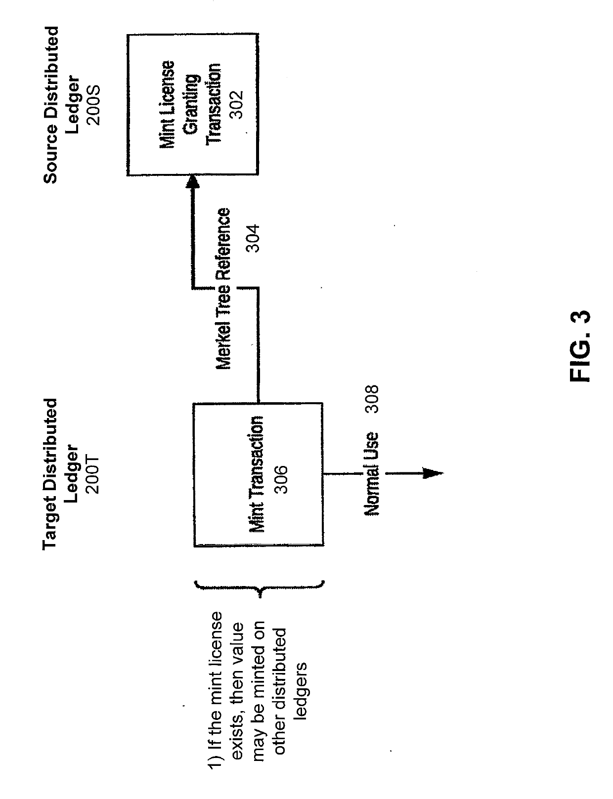 Systems of multiple distributed ledgers using cross-ledger transfers for highly-scalable transaction throughput