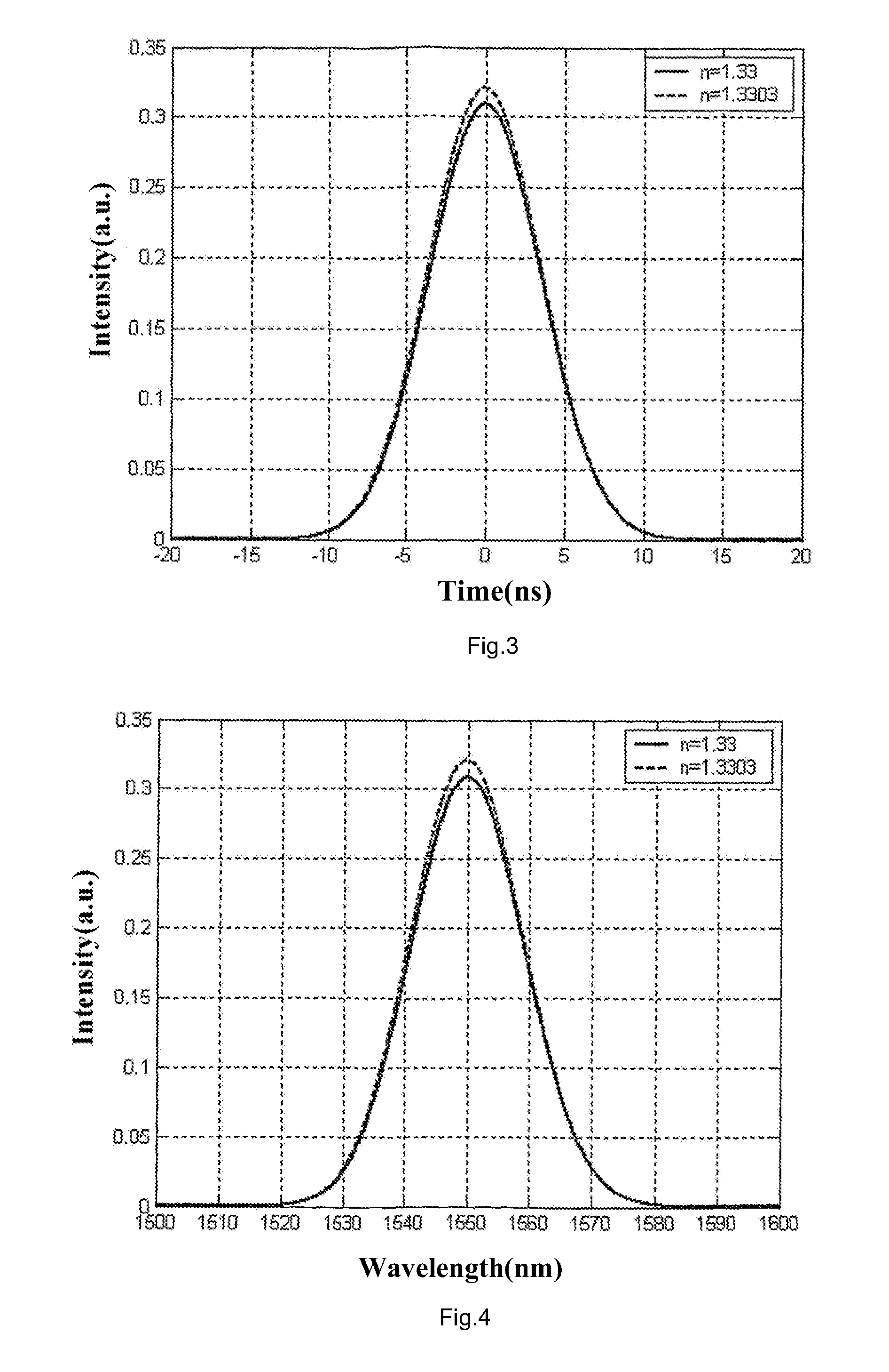 Measuring method for spr and system thereof