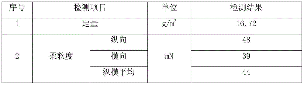 A kind of high-quantitative soft paper face towel and its production method